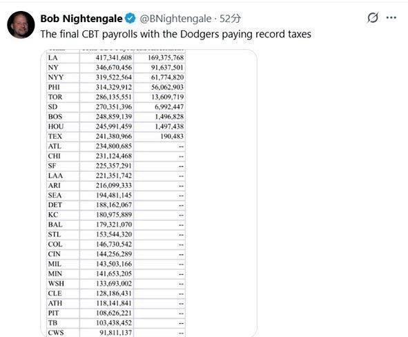 　ボブ・ナイチンゲール記者のＸ（＠ＢＮｉｇｈｔｅｎｇａｌｅ）より 