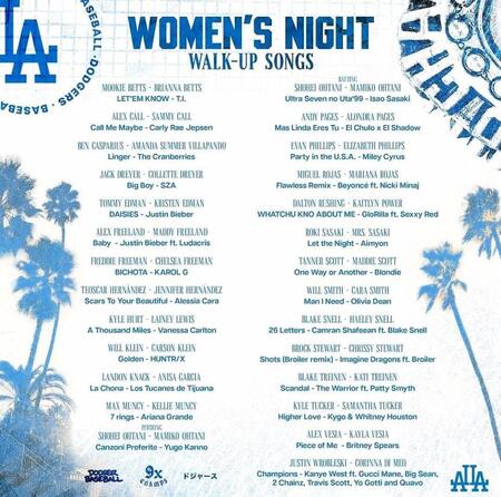 ドジャース選手の夫人が選んだ登場曲一覧（ロサンゼルス・ドジャース提供）