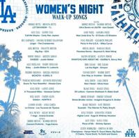 ドジャース選手の夫人が選んだ登場曲一覧（ロサンゼルス・ドジャース提供）