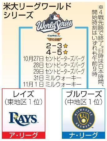 　米大リーグワールドシリーズ