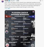 米大リーグ選手会のＸ（旧Ｔｗｉｔｔｅｒ）＠ＭＬＢＰＡより