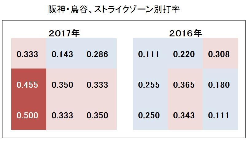 　データ提供は共同通信デジタル