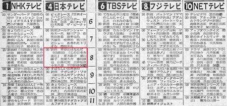 日本テレビ午後８時枠の「青春とは何だ」最終回。同時間帯のＴＢＳでは青島幸男主演版の「泣いてたまるか」が。