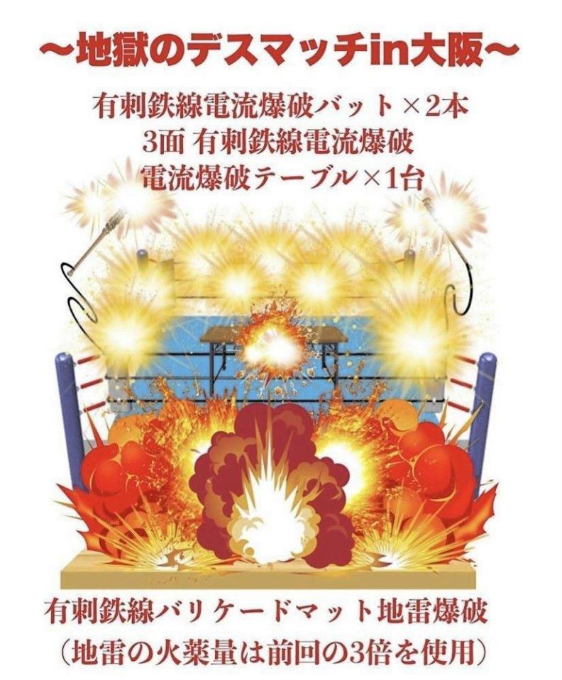 “地獄のデスマッチｉｎ大阪”のイメージ図