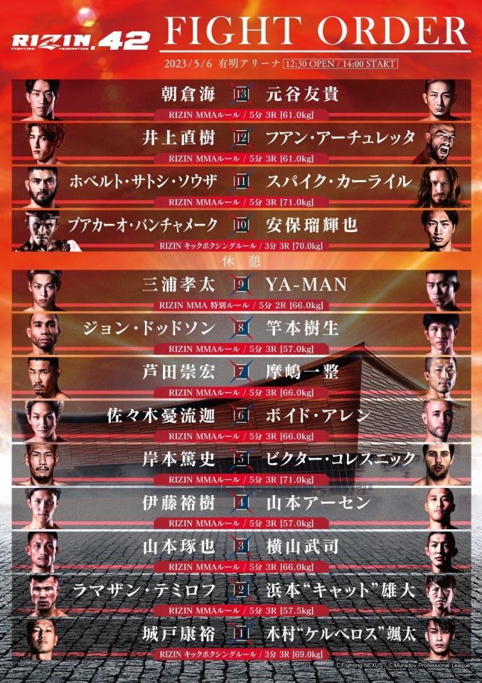 　「ＲＩＺＩＮ．４２」の全カード試合順が決定