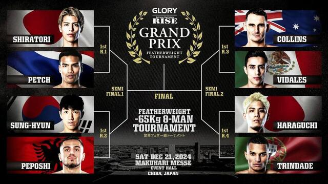 RISEとGLORYのトップ8人参戦！フェザー級GP組み合わせ決定
