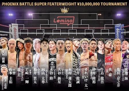 　発表されたフェニックスバトル・スーパーフェザー級１０００万トーナメントの組み合わせ（主催者提供）
