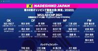 　オンライン会見で発表された東京五輪に臨む、なでじこジャパンのメンバー