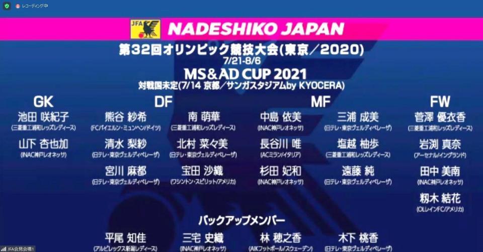 　オンライン会見で発表された東京五輪に臨む、なでじこジャパンのメンバー