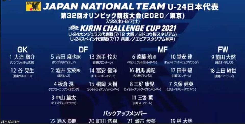 オンライン会見で発表されたＵ-２４東京五輪日本代表メンバー