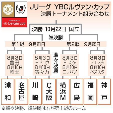 連覇狙う名古屋は浦和と対戦 サッカー デイリースポーツ Online