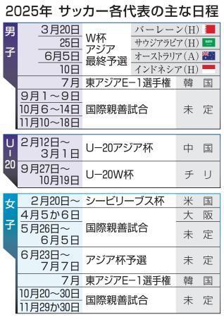 　２０２５年サッカー各代表の主な日程