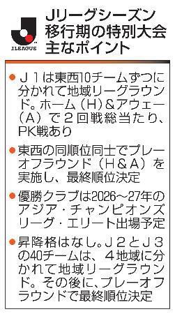 サッカー、Ｊが「特別大会」　２６年２～６月に地域別リーグ戦