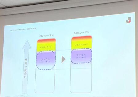 Ｊリーグ、判定基準変更の表現を巡って謝罪「誤解を与える表現があった」改めて正しい解釈を説明