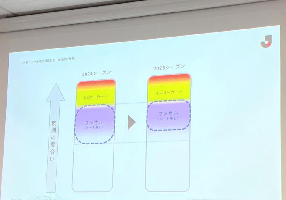 　判定基準の変化を表したイメージ図