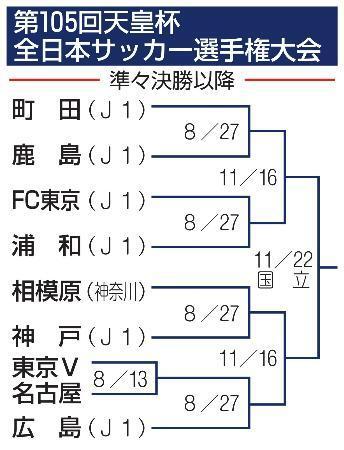 　第１０５回天皇杯全日本サッカー選手権大会　準々決勝以降
