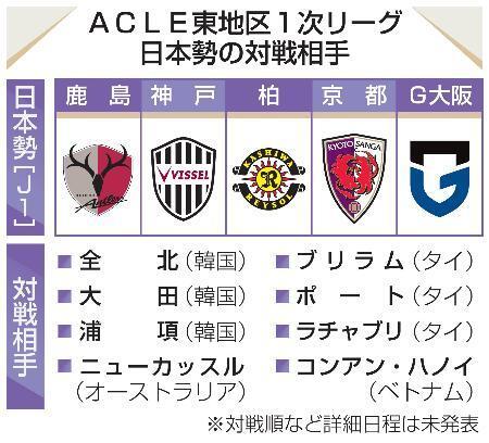 　ＡＣＬＥ東地区１次リーグ　日本勢の対戦相手