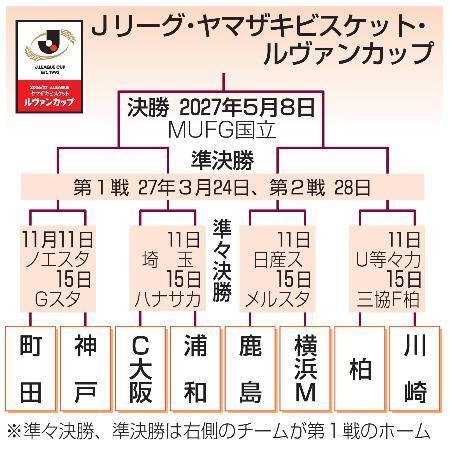 　Ｊリーグ・ヤマザキビスケット・ルヴァンカップ　