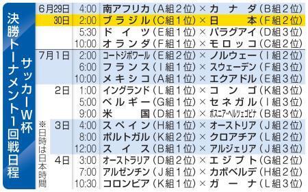 　サッカーＷ杯　決勝トーナメント１回戦日程