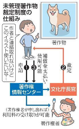 　未管理著作物裁定制度の仕組み