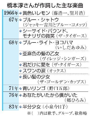 　橋本淳さんが作詞した主な楽曲