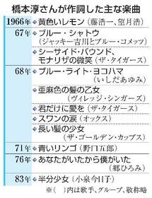 　橋本淳さんが作詞した主な楽曲