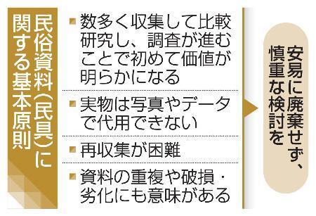 　民俗資料（民具）に関する基本原則
