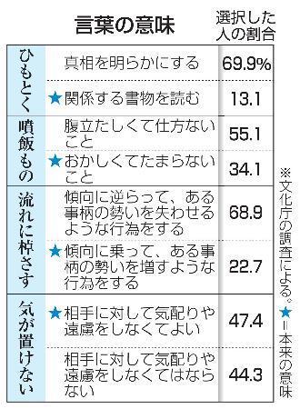 　言葉の意味