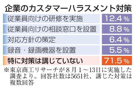 　企業のカスタマーハラスメント対策