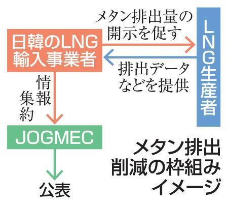 　メタン排出削減の枠組みイメージ