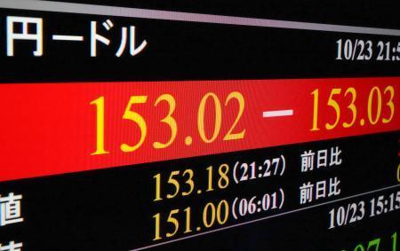 　一時１ドル＝１５３円台を付けた円相場を示すモニター＝２３日午後、東京・東新橋