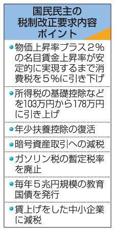 　国民民主の税制改正要求内容ポイント