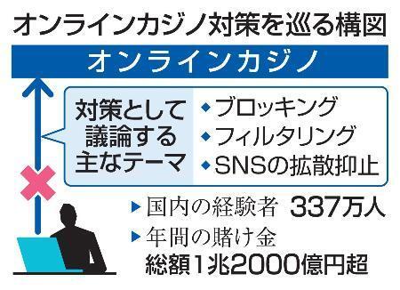 　オンラインカジノ対策を巡る構図