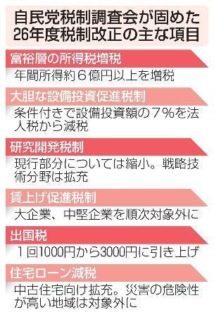 　自民党税制調査会が固めた２６年度税制改正の主な項目