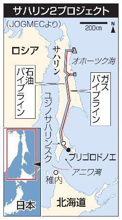 　サハリン２プロジェクト