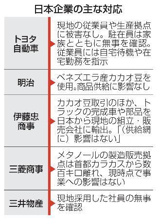 　日本企業の主な対応