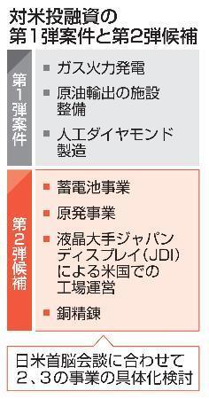 　対米投融資の第１弾案件と第２弾候補