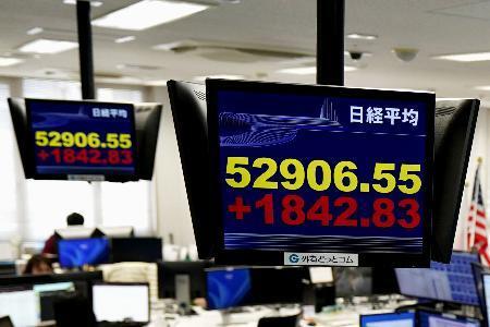 　上げ幅が一時１８００円を超えた日経平均株価を示すモニター＝１日午前、東京都港区の外為どっとコム