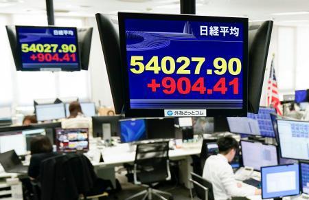　上げ幅が一時９００円を超え、５万４０００円を回復した日経平均株価を示すモニター＝６日午前、東京都港区の外為どっとコム