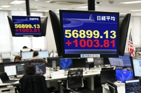 　上げ幅が一時１０００円を超えた日経平均株価を示すモニター＝１０日午前、東京都港区の外為どっとコム
