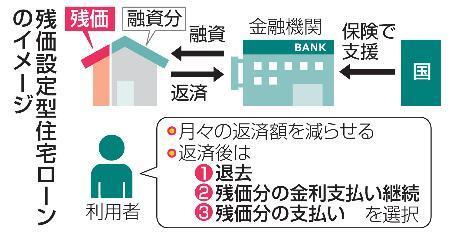 　残価設定型住宅ローンのイメージ