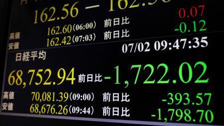 　下げ幅が一時１７００円を超えた日経平均株価を示すモニター＝２日午前、東京・東新橋