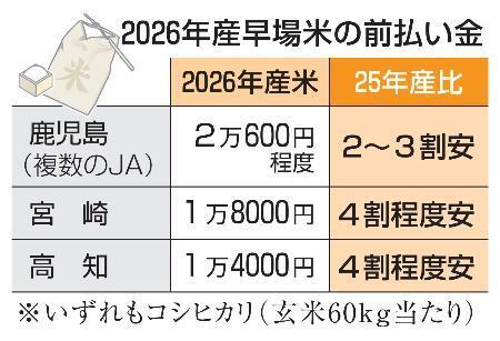 　２０２６年産早場米の前払い金