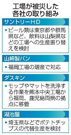 　工場が被災した各社の取り組み