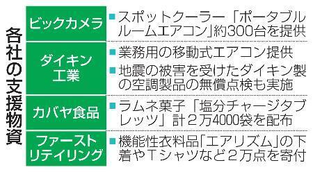 　各社の支援物資