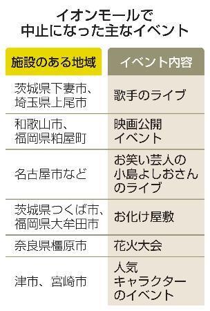 　イオンモールで中止になった主なイベント