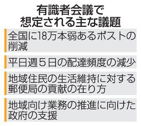 　有識者会議で想定される主な議題