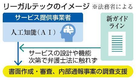 　リーガルテックのイメージ