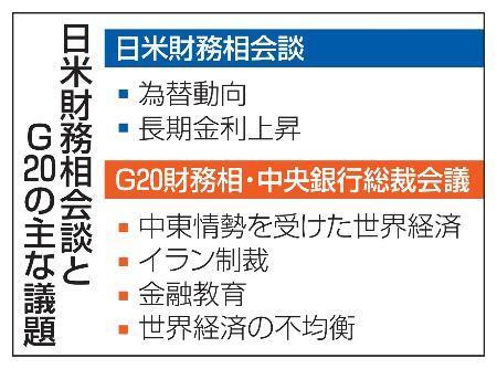 　日米財務相会談とＧ２０の主な議題
