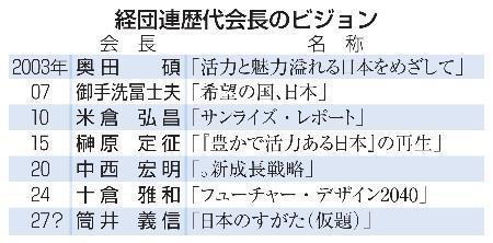 　経団連歴代会長のビジョン